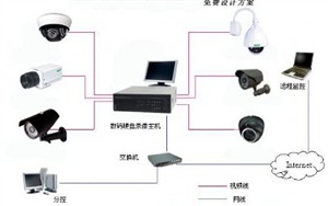 安防工程设计施工全攻略 从规划到实施的专业指南
